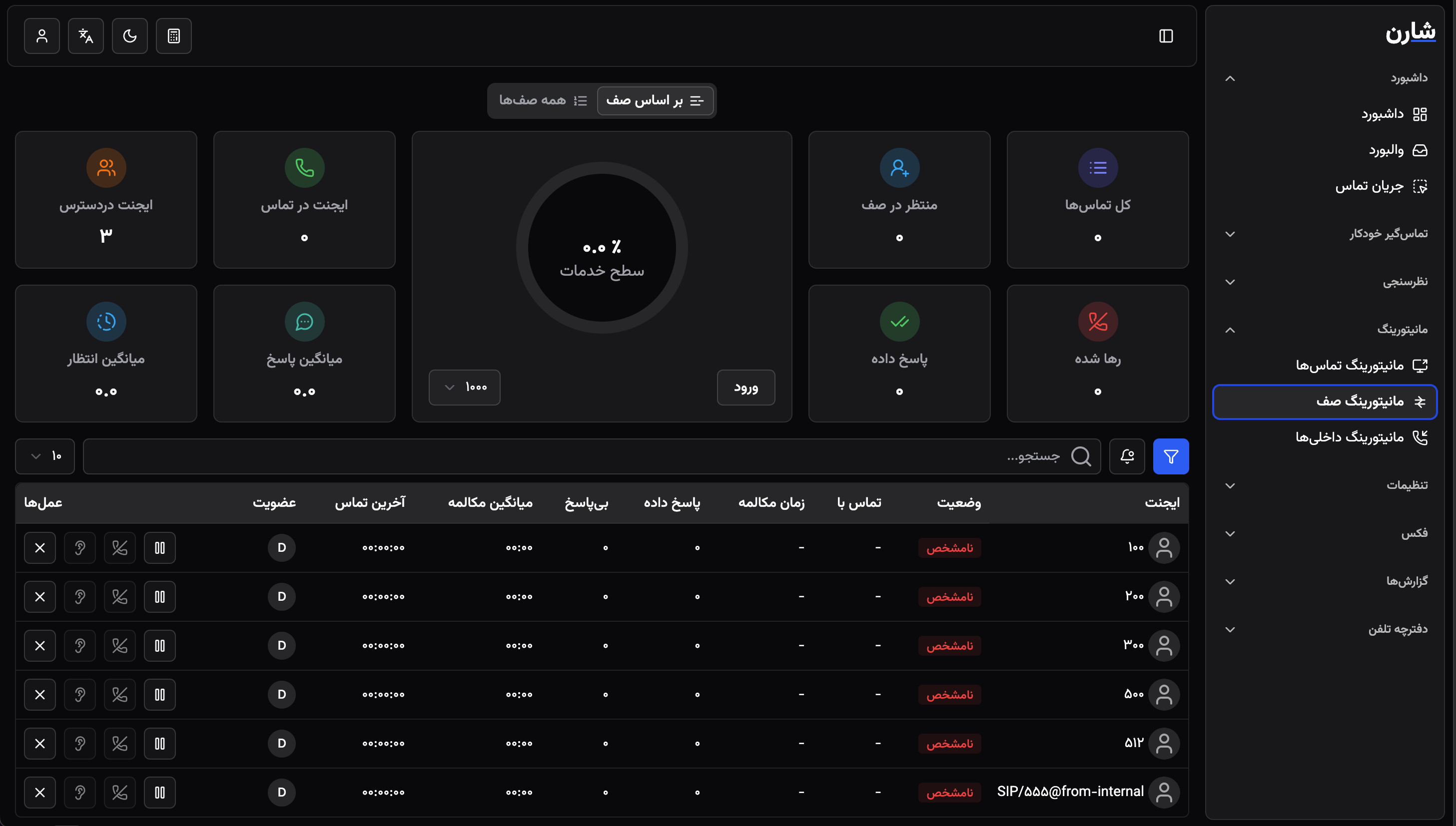 VIOP Monitoring