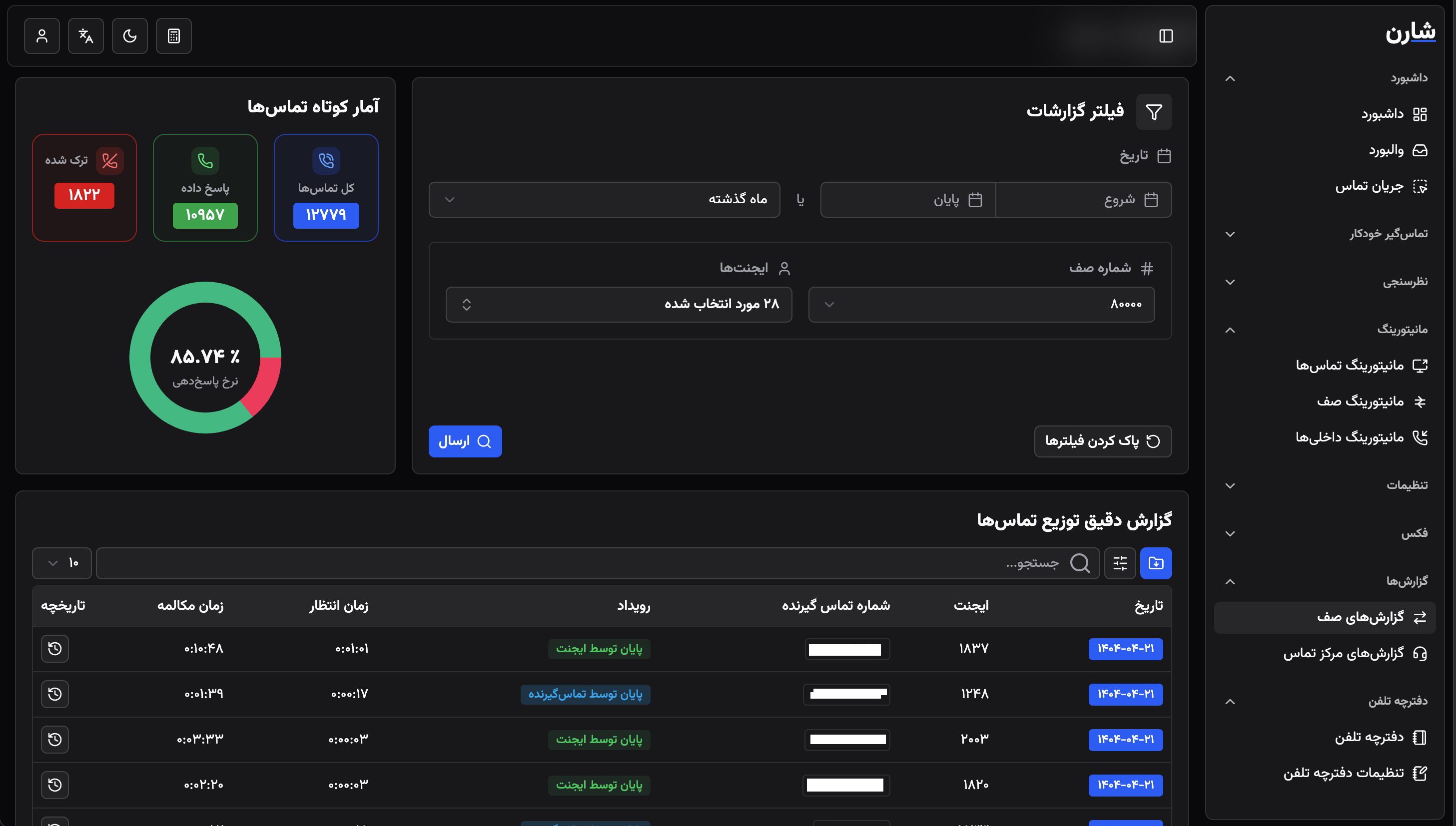 VIOP Monitoring