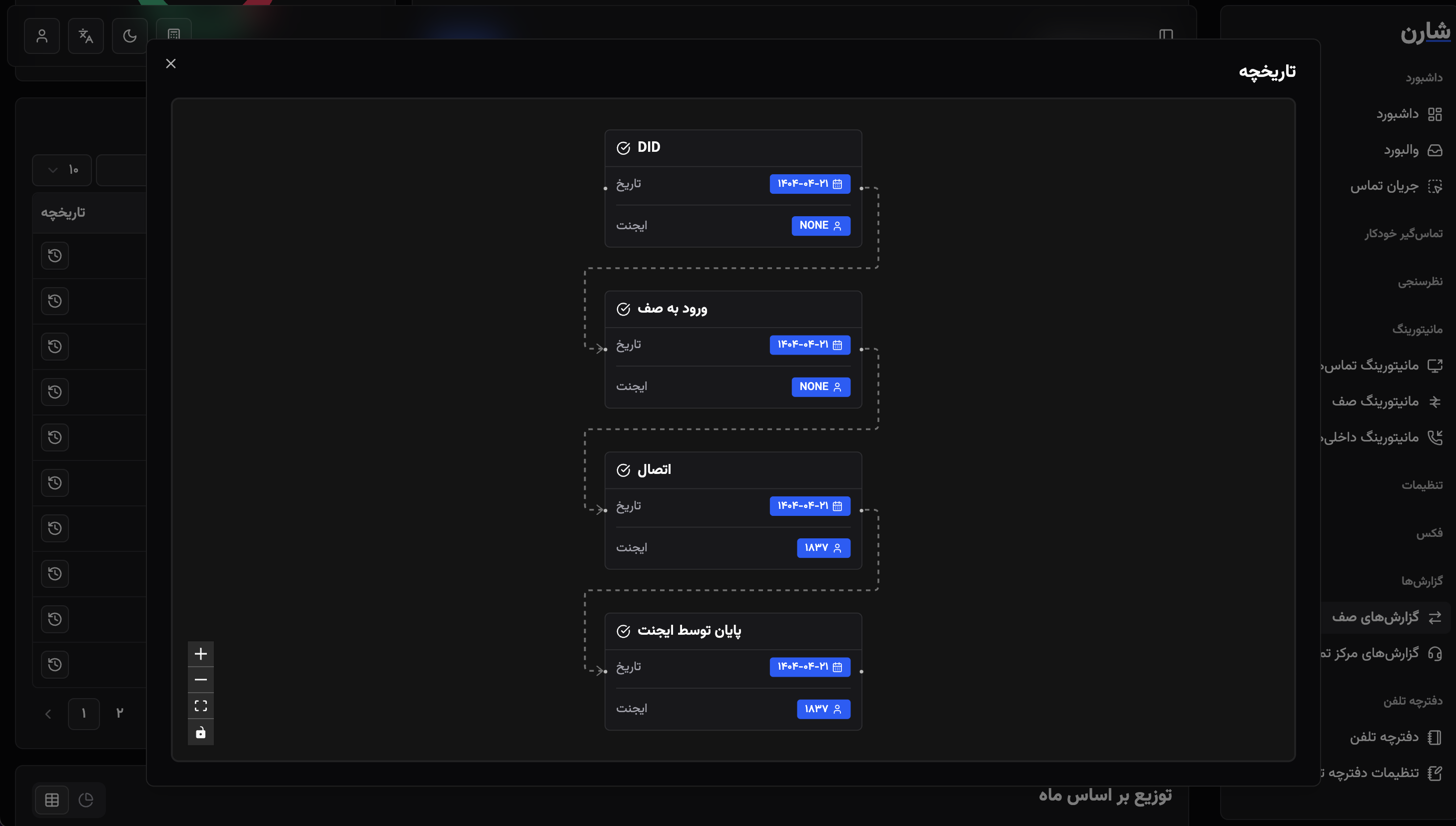 VIOP Monitoring
