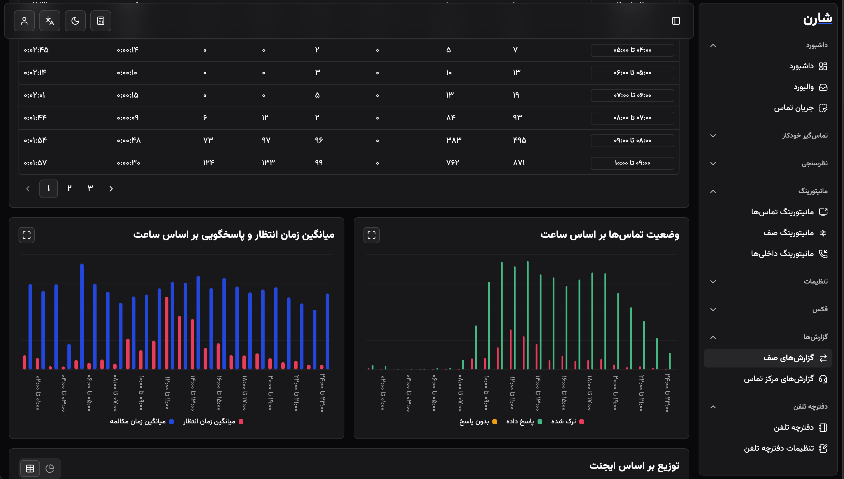 VIOP Monitoring