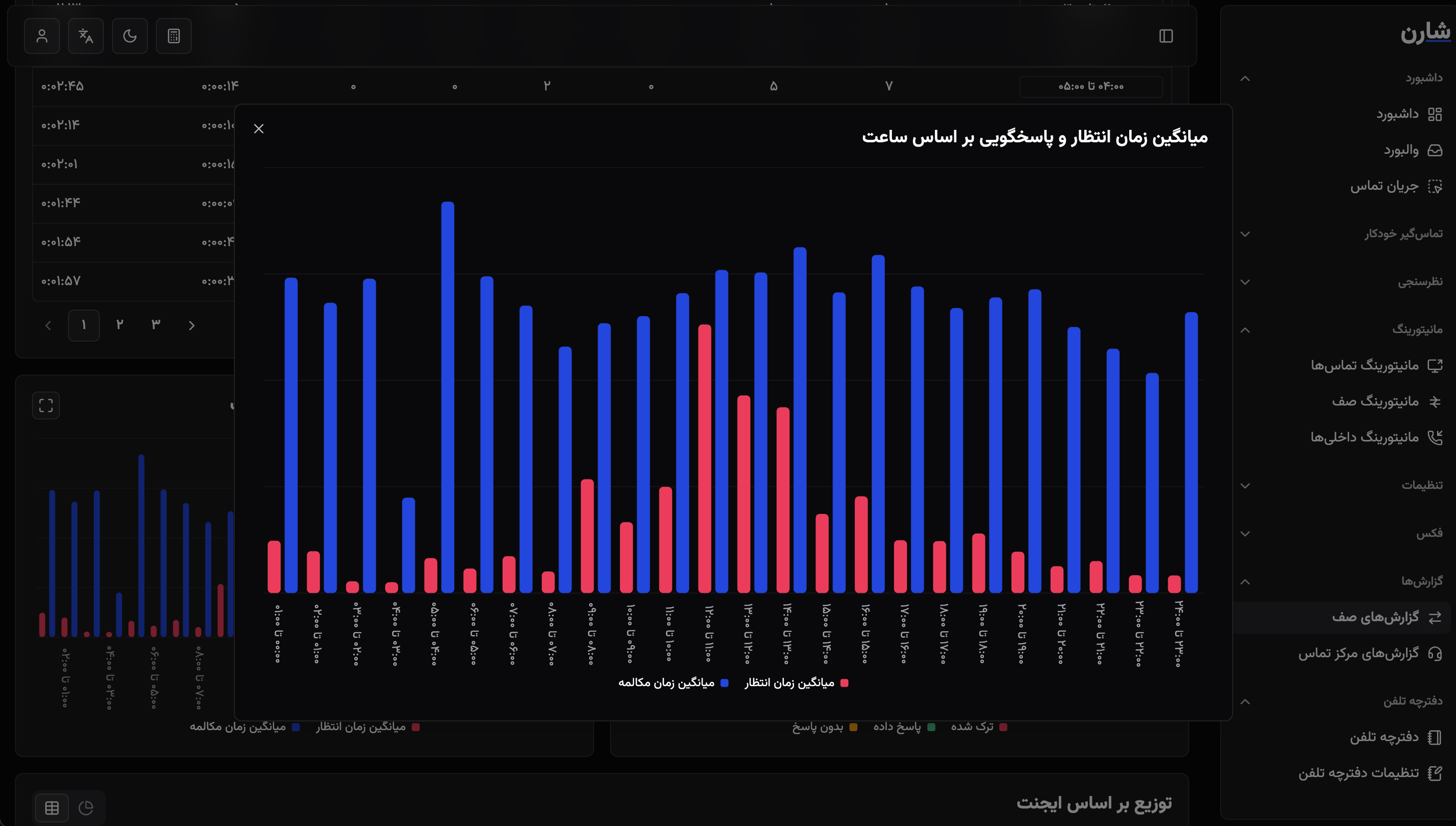 VIOP Monitoring